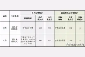 2021年郑州大学、湖北美术学院等32所院校录取分数线发布（一）图片