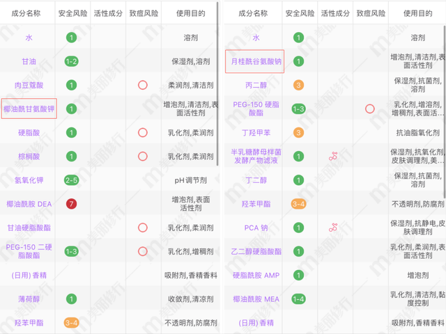 成分党入：如何挑选男士洗面奶？建议收藏