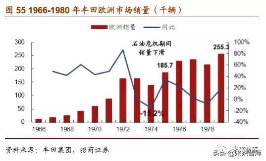 丰田汽车的崛起之路，从纺织厂到世界顶尖汽车制造商