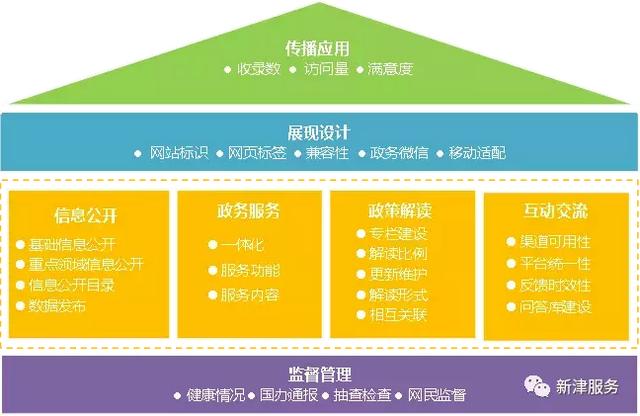 「新津」成都新津政府网站获好评