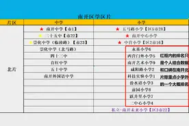 天津市南开区小学初中排名，以及如何择校！依托于各项数据和口碑图片