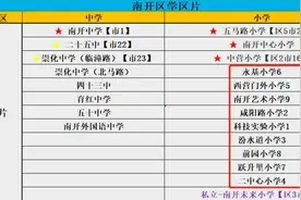 天津市南开区小学初中排名，以及如何择校！依托于各项数据和口碑图片