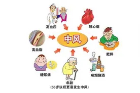 头晕可能是脑卒中信号，一定要分清头昏头晕和眩晕图片