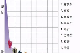 “恒久远”的钻石也有死穴？“世界最硬的物质”却能被铁锤砸碎图片