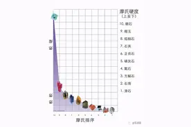 “恒久远”的钻石也有死穴？“世界最硬的物质”却能被铁锤砸碎图片