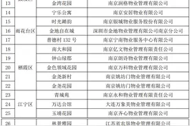 官宣！南京40家小区物业被点名表扬！有你家吗？图片