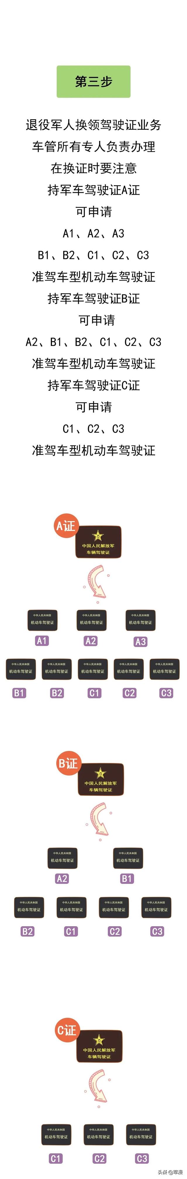 没换证，坚决不能开！退役军人换证方案