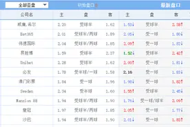 如何看盘降水和升水猜比赛结果图片