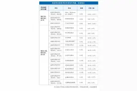 带状疱疹用药剂量国内外不统一图片