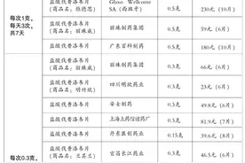带状疱疹用药剂量国内外不统一图片