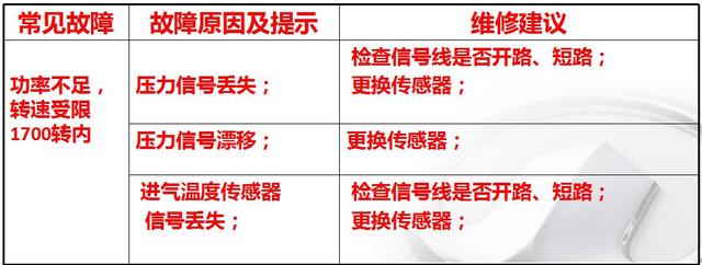 传感器都分不清，何谈修车？