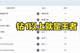 LOL已经落寞了？这几个大区钻石以上就是王者，排位匹配不到人图片