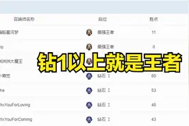 LOL已经落寞了？这几个大区钻石以上就是王者，排位匹配不到人图片