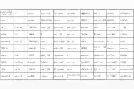 【网警课堂】常见弱口令汇编图片