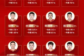 中国男篮大名单公布：易建联周琦郭艾伦领衔图片