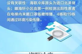 冷库里的猪头、电梯里的喷嚏……图解天津疫情传播链图片