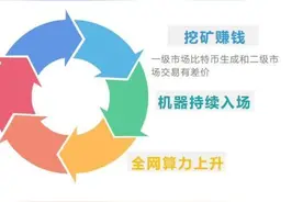 2020年了，你还不知道这样理财吗？图片