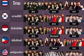 盘点霸占各国推特话题榜单的韩团 GOT7霸榜泰国TOP 1图片