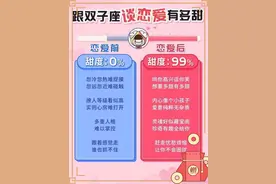 十二星座谈恋爱前后对比图图片