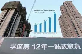 花700万买下北京西城区一居室后，他终于睡了几个安稳觉图片