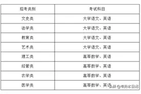 2020各省份专升本考试科目及分值汇总图片