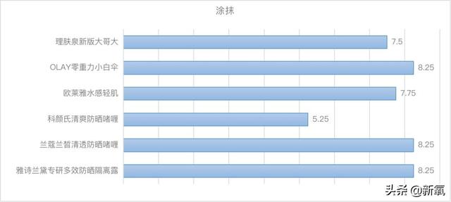 鎶婁粖骞村ぇ鍝佺墝骞寸殑鈥滈珮鍏夐槻鏅掆€濋兘鎷挎潵娴嬭瘎锛屾湁鐨勮繛鍙婃牸绾块兘娌¤繃