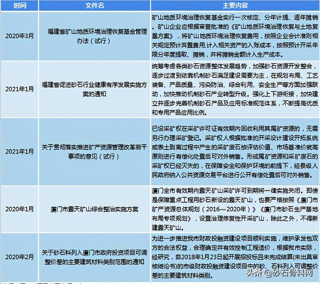福建砂石骨料网