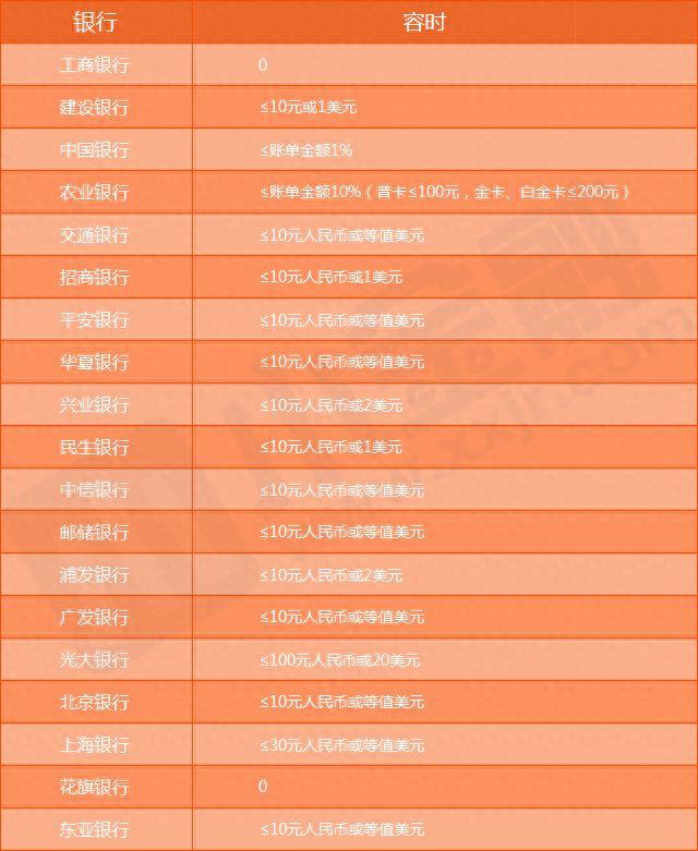 任性贷逾期三天会怎么样，任性贷逾期三天会怎么样吗 配图03