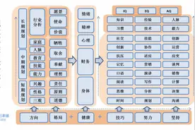「精」世界四大学习法（全文共4141字）图片
