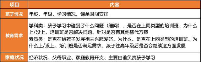 培训机构招生营销(1):文案先写对,再写好
