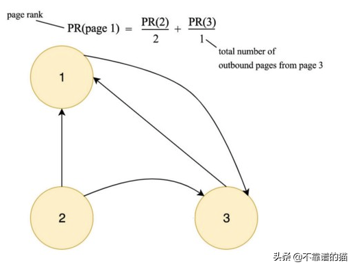 从特征向量的数量判断对角化