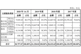 蜂助手：流量中间商赚差价 上市募资疑似圈钱图片