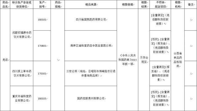 全国紧急叫停!家里有这几种药的 赶紧扔!