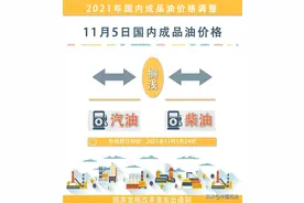 油价最新调整消息来了图片