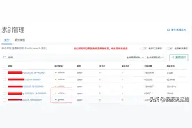 记一次生产环境Elasticsearch集群黄色解决思路图片