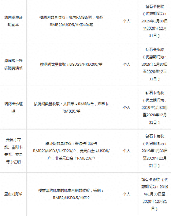 广发银行信用卡申请额度，广发信用卡5万额度是上限吗 配图02