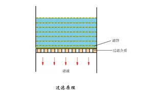 直观演示污水处理工艺+设备工作原理图片