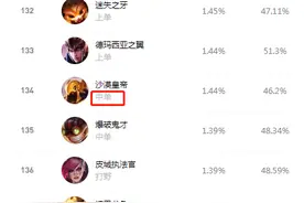 LOL：真正的冷门英雄，官方连定位都没有给，建议尽快重做图片