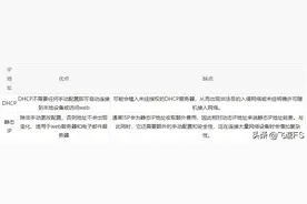 DHCP和静态IP：哪个更好？图片