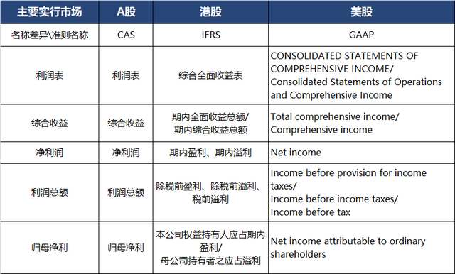 利润率是什么意思（一文分清毛利润、营业利润、净利润...揭开18种面纱）