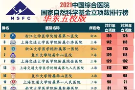 管中规豹：华东五校医学方向比拼，上交一路绝尘，科大正在追赶图片