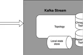 Kafka Streams, 我还会再使用它吗？图片