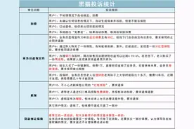 看过了上百份投诉记录，这些保险的坑，很多人都踩过图片