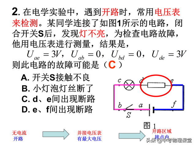 初三物理电学难点——电路故障分析讲解及练习含答案