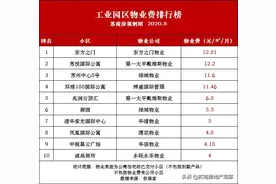 苏州各区物业费排行榜出炉，最高12.81！你家小区上榜了吗？图片