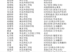 特大喜讯！河北外国语学院443位学子专接本成功图片