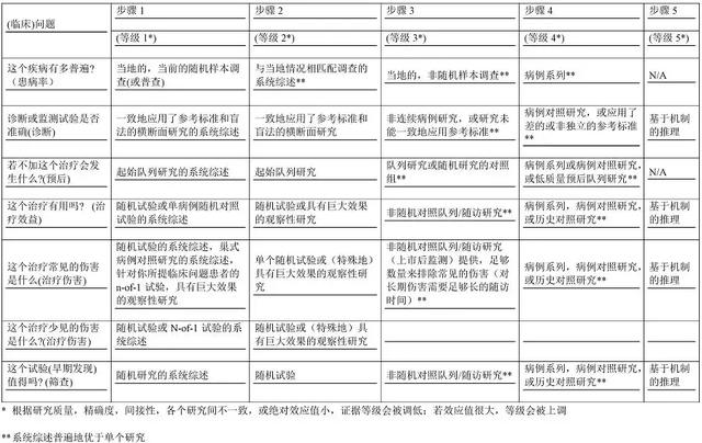鍥藉鍗仴濮斿叏鏂囧彂甯冿細鑴戣兌璐ㄧ槫璇婄枟瑙勮寖(2018骞寸増锛? onerror=