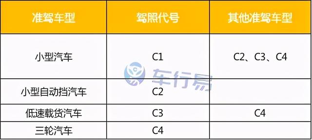 黄牌车需要哪些驾照（C1现在能开黄牌车了快看看你有没有资格）