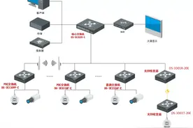监控交换机选择什么样的好？海康威视交换机选型指导设备拓扑图图片