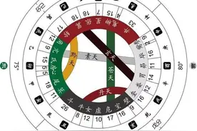 原来五运经天图是这样看的，找准一个基点，解开了很久以来的困惑图片